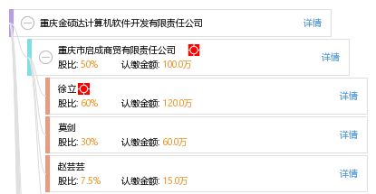 重慶金碩達計算機軟件開發(fā)有限責任公司 專業(yè)軟件開發(fā)服務的領先者